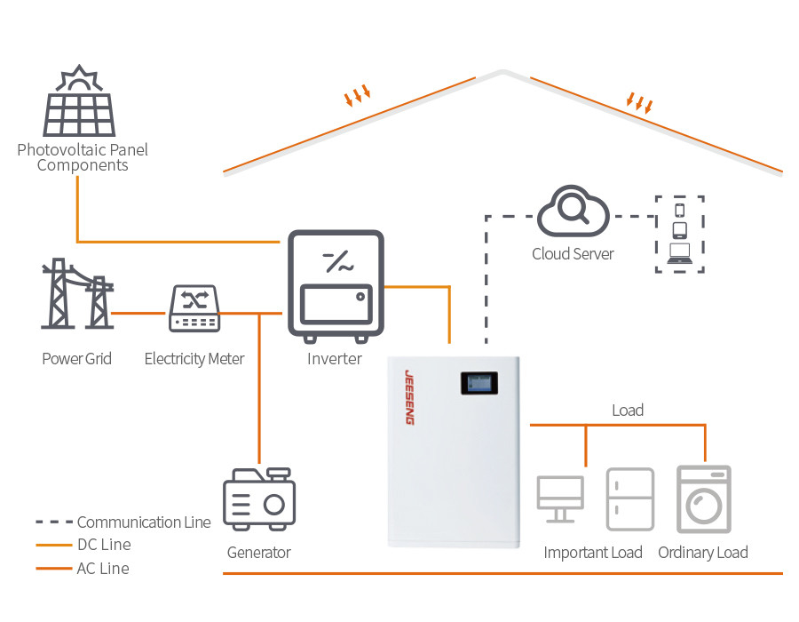 5.12KWh Rated Energy Mountable Lithium Battery for Transportation via Sea/Air
